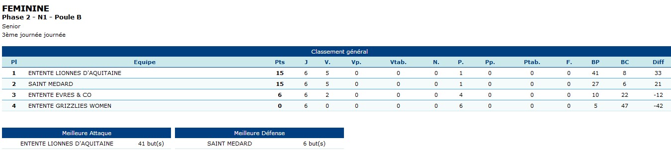 n1pouleBclassement