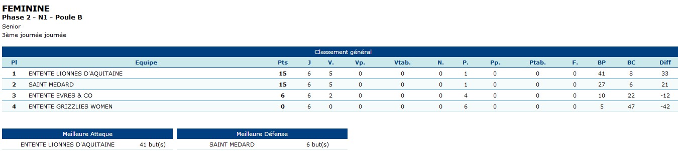 n1pouleBclassement