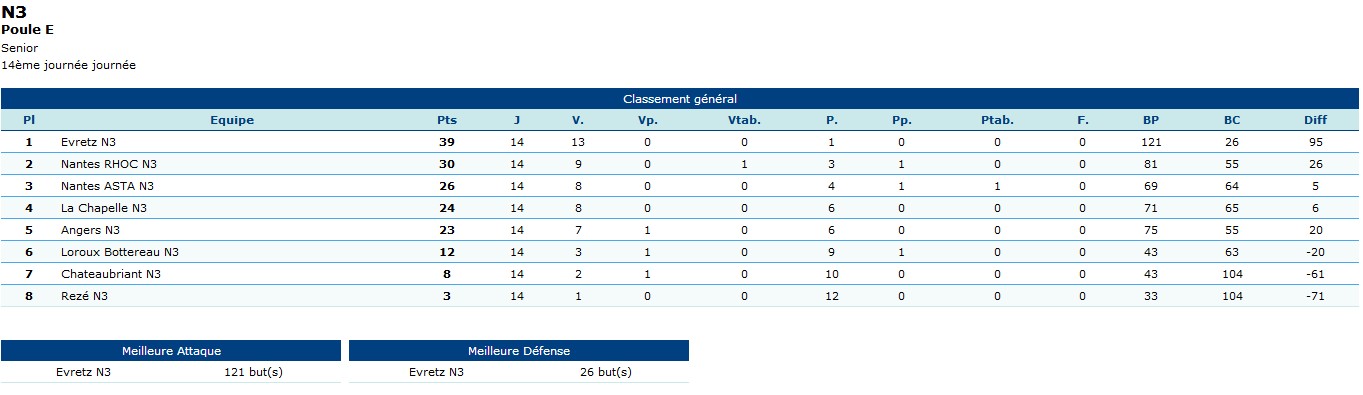 n3classement