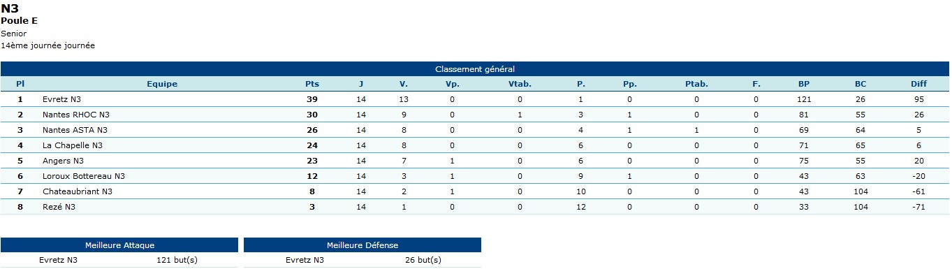 n3classement