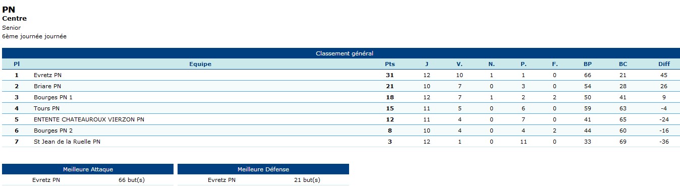 n4classement